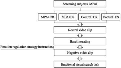 Mobile phone addiction is associated with impaired cognitive reappraisal and expressive suppression of negative emotion